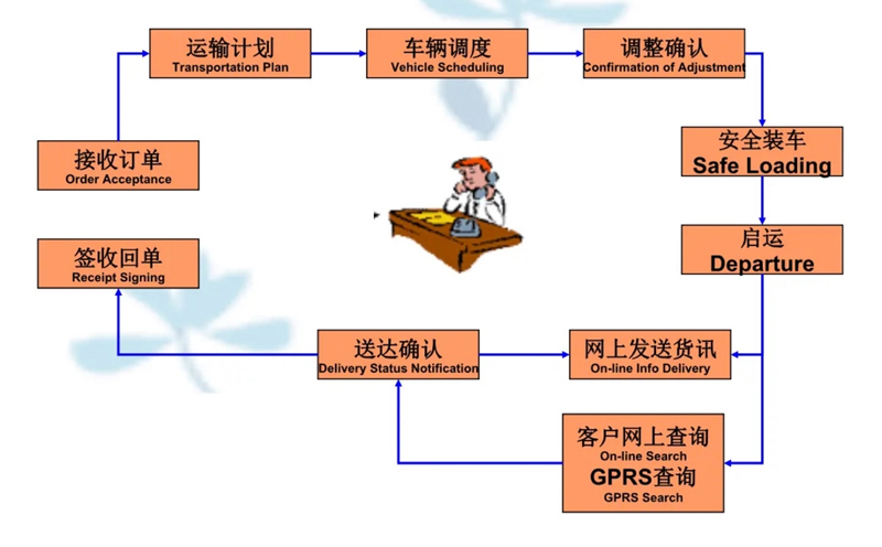 吴江震泽直达介休物流公司,震泽到介休物流专线